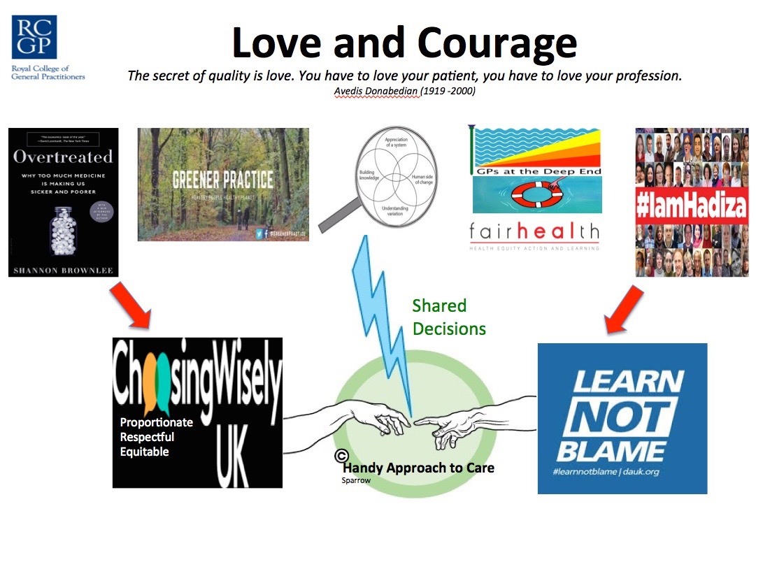 Love and Courage 2020 Blog